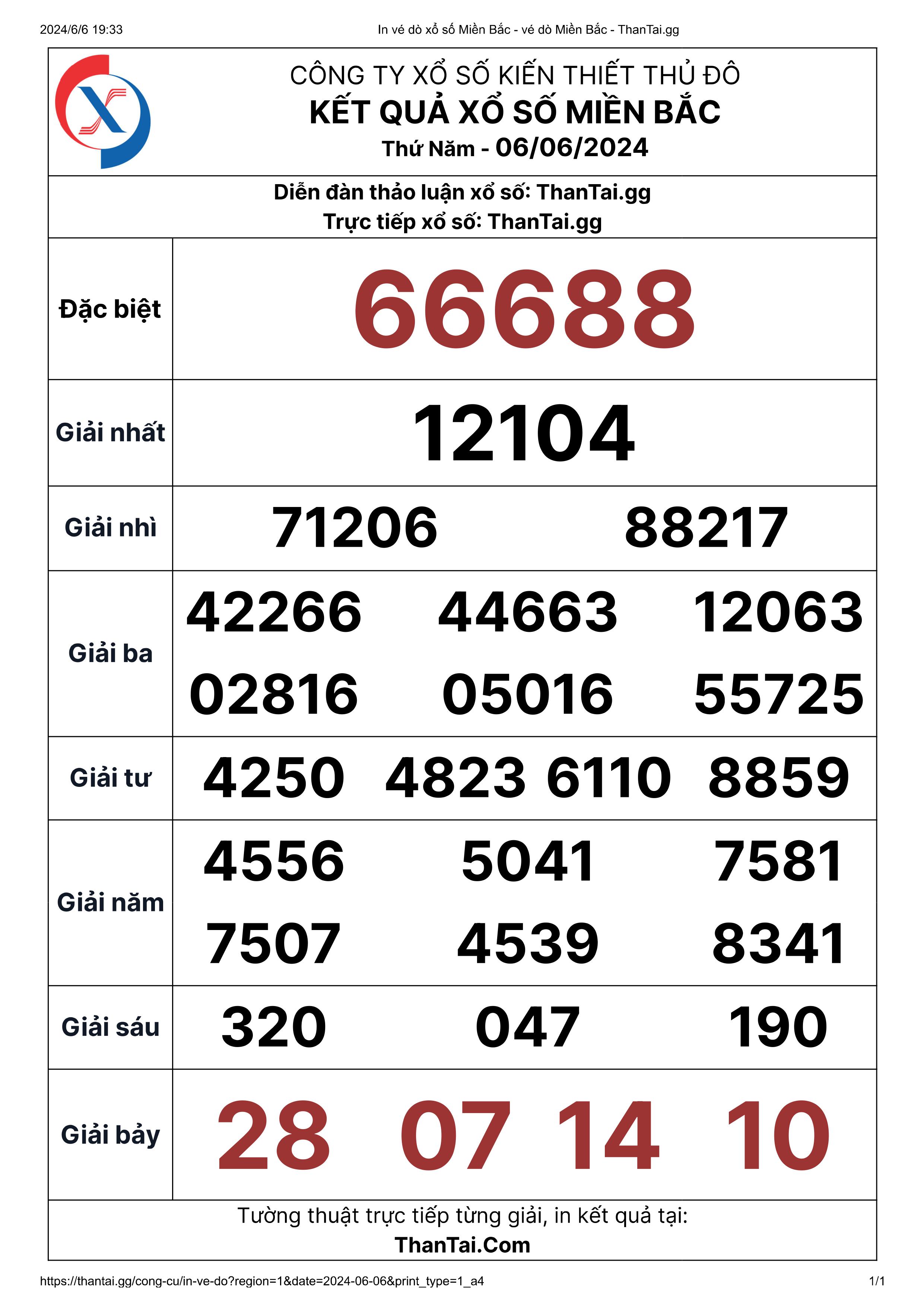 Thứ 5 ngày 06/06/2024 kết quả XSMB